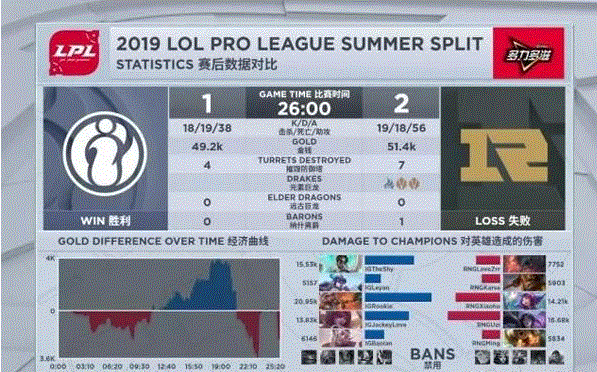 乐鱼体育-包含Karsa官方宣布战术调整新规，IG引发争议！的词条